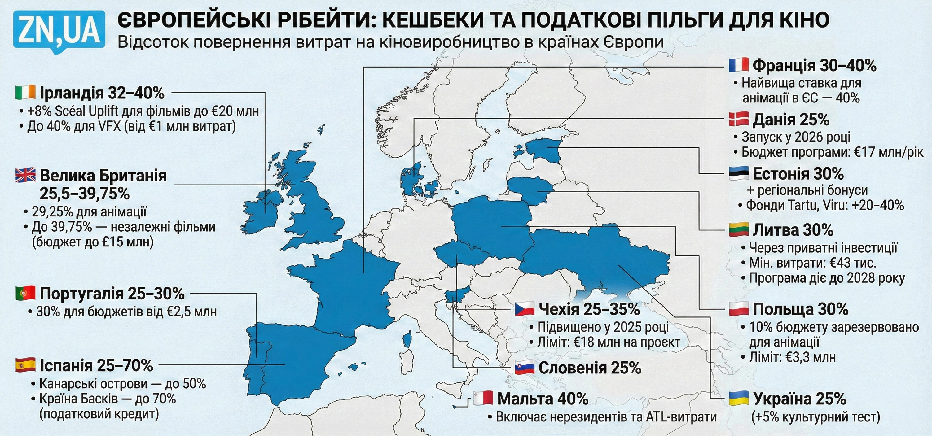 Европейские рибейты. ZN.UA